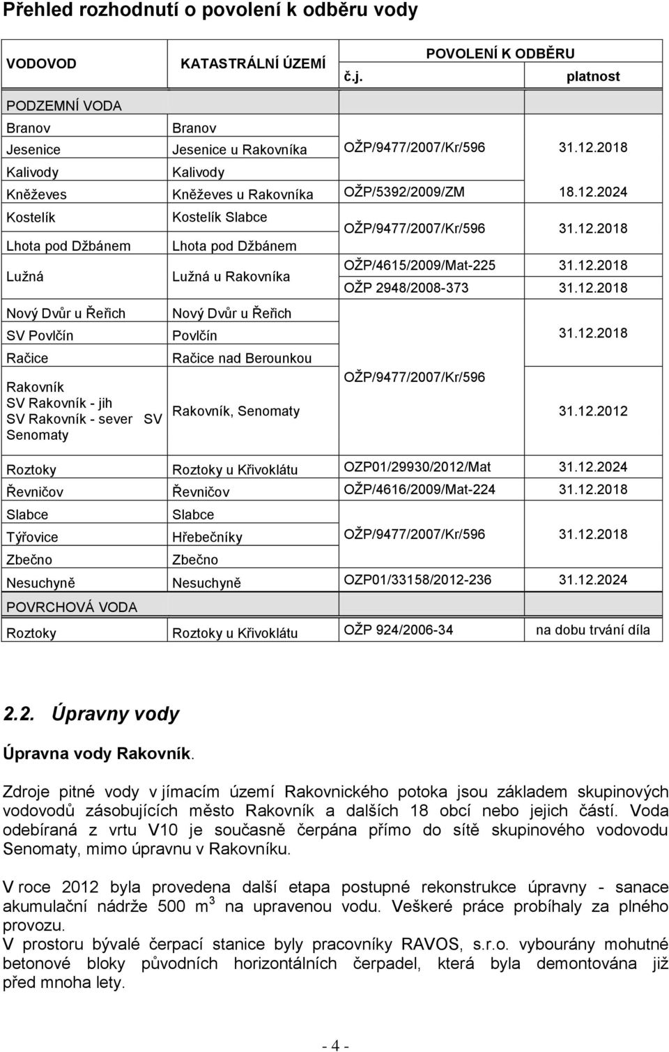 2018 Kněževes Kněževes u Rakovníka OŽP/5392/2009/ZM 18.12.