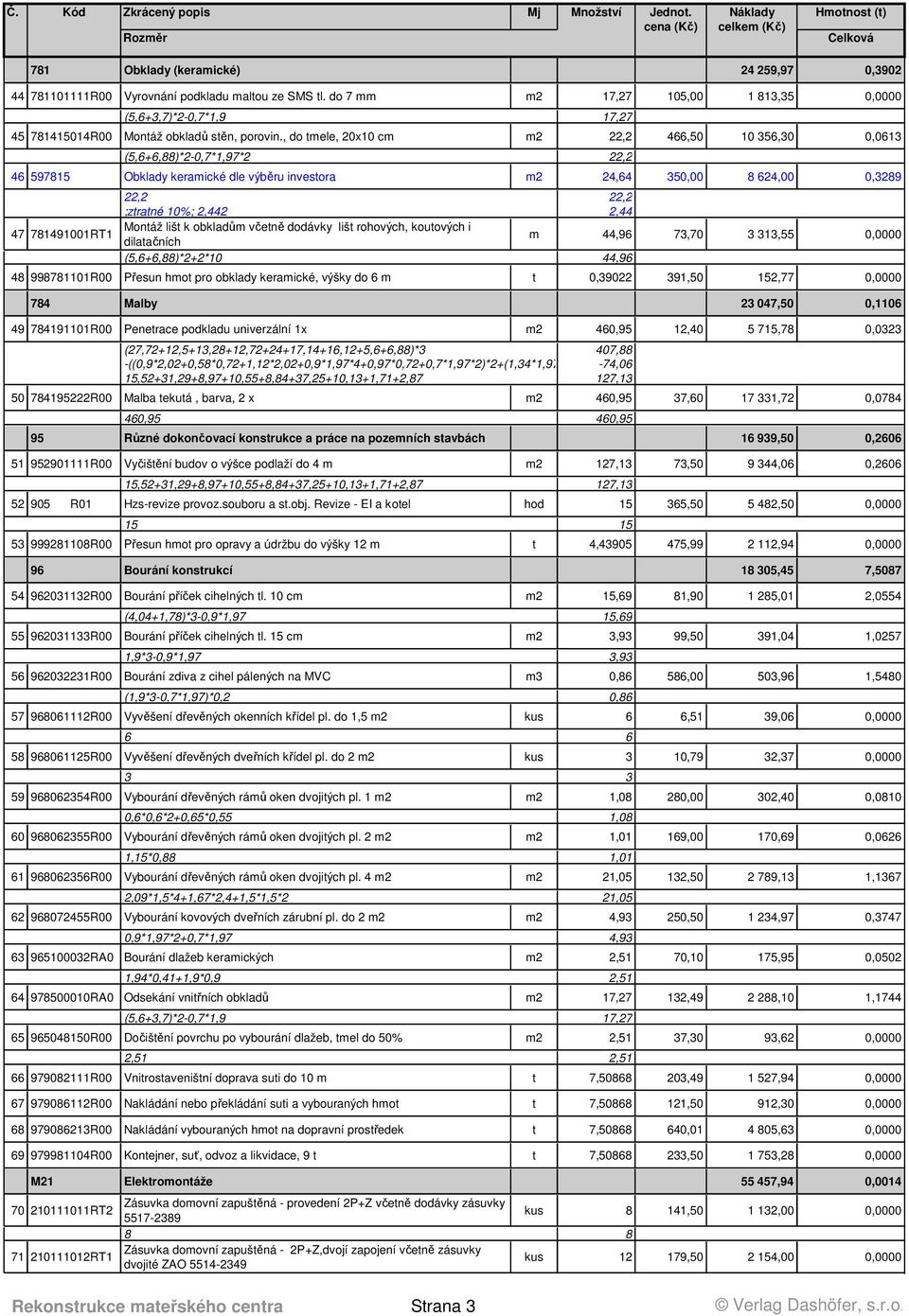 k obkladům včetně dodávky lišt rohových, koutových i dilatačních m 44,96 73,70 13,55 00 (5,6+6,88)*2+2*10 44,96 48 998781101R00 Přesun hmot pro obklady keramické, výšky do 6 m t 0,39022 391,50 152,77