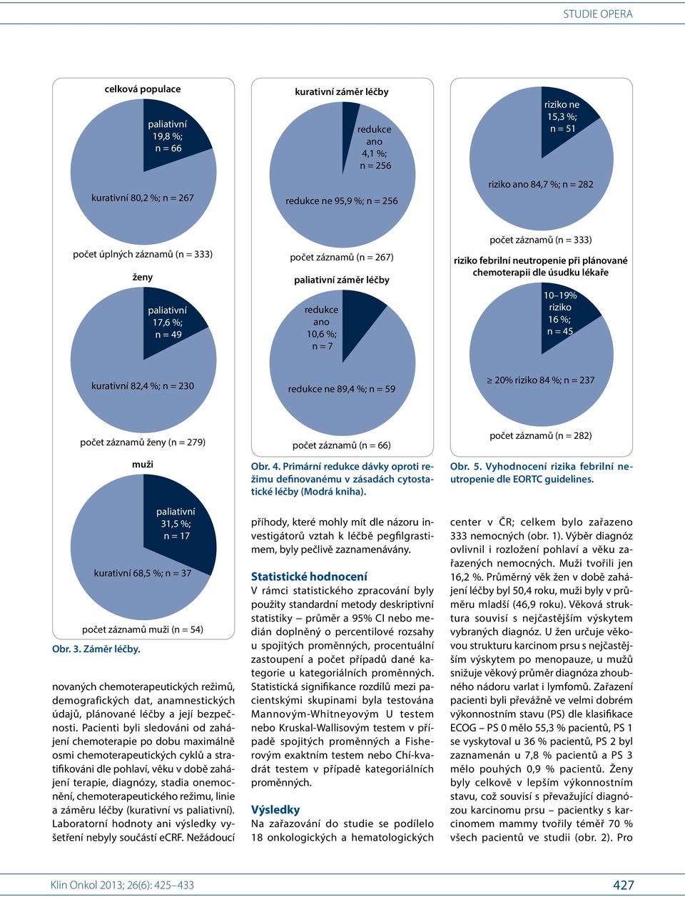 chemoterapii dle úsudku lékaře 19 riziko 16 ; n = 45 kurativní 82,4 ; n = 2 redukce ne 89,4 ; n = 59 riziko 84 ; n = 237 počet záznamů ženy (n = 279) muži paliativní 31,5 ; n = 17 kurativní 68,5 ; n