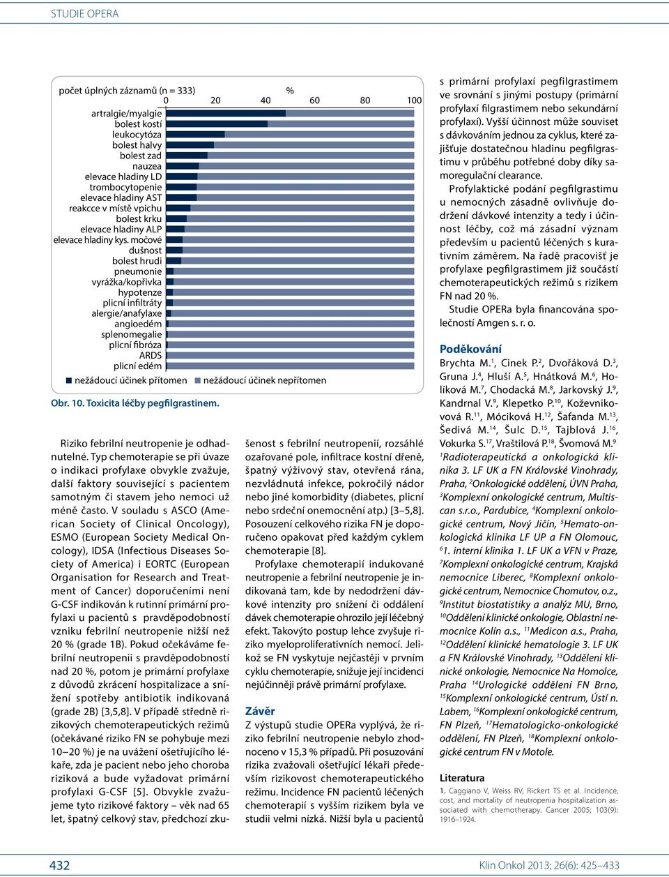 Treatment of Cancer) doporučeními není G-CSF indikován k rutinní primární profylaxi u pacientů s pravděpodobností vzniku febrilní neutropenie nižší než (grade 1B).