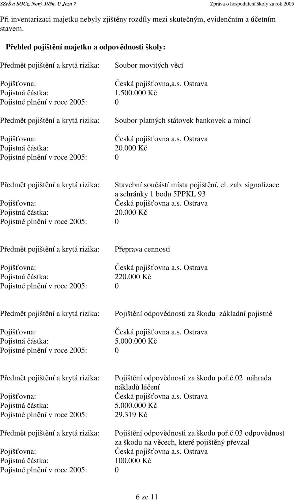 000 Kč Stavební součástí místa pojištění, el. zab. signalizace a schránky 1 bodu 5PPKL 93 20.000 Kč Přeprava cenností 220.000 Kč Pojištění odpovědnosti za škodu základní pojistné 5.