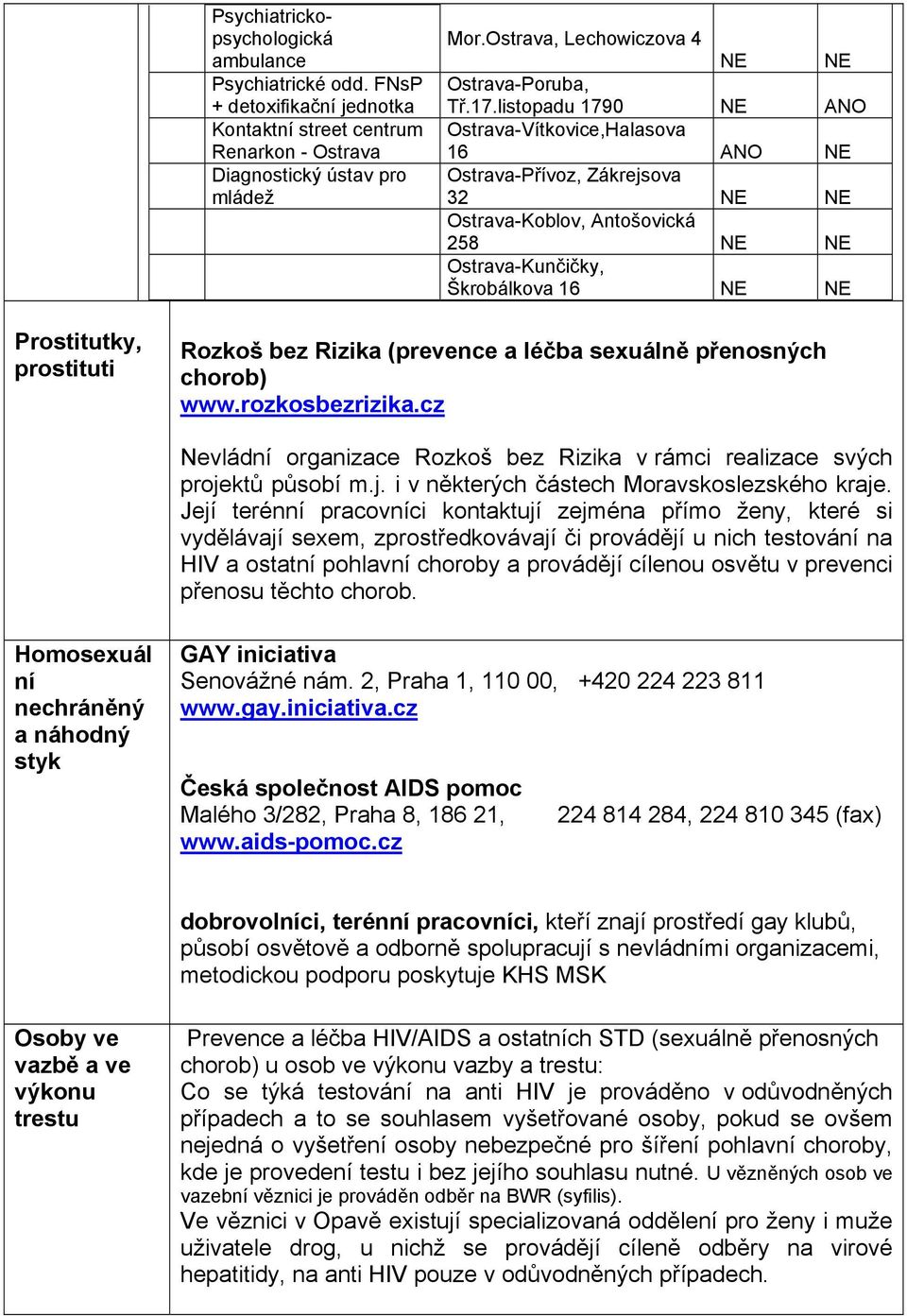 listopadu 1790 NE ANO Ostrava-Vítkovice,Halasova 16 ANO NE Ostrava-Přívoz, Zákrejsova 32 NE NE Ostrava-Koblov, Antošovická 258 NE NE Ostrava-Kunčičky, Škrobálkova 16 NE NE Prostitutky, prostituti