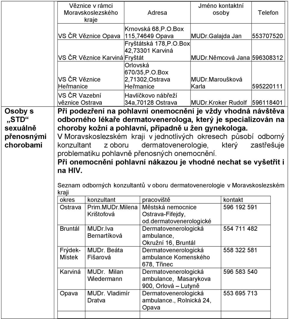 Maroušková Karla 595220111 VS ČR Vazební věznice Ostrava Havlíčkovo nábřeží 34a,70128 Ostrava MUDr.