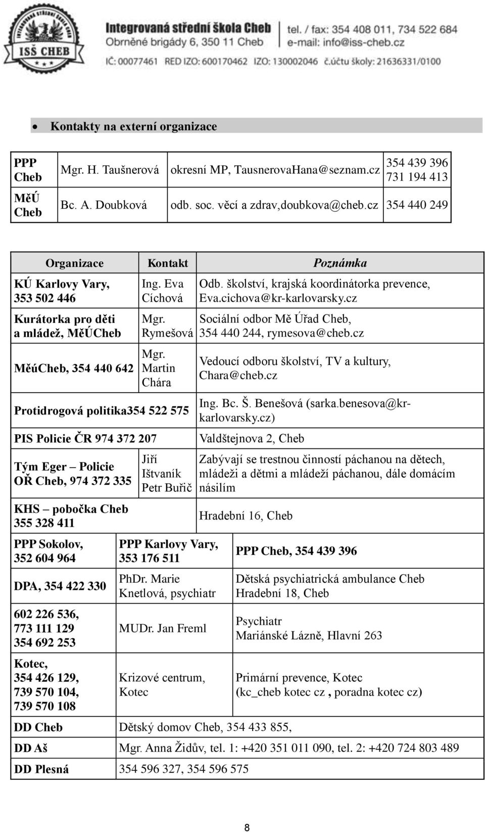 Martin Chára Prtidrgvá plitika354 522 575 PIS Plicie ČR 974 372 207 Tým Eger Plicie OŘ Cheb, 974 372 335 KHS pbčka Cheb 355 328 411 PPP Sklv, 352 604 964 DPA, 354 422 330 602 226 536, 773 111 129 354