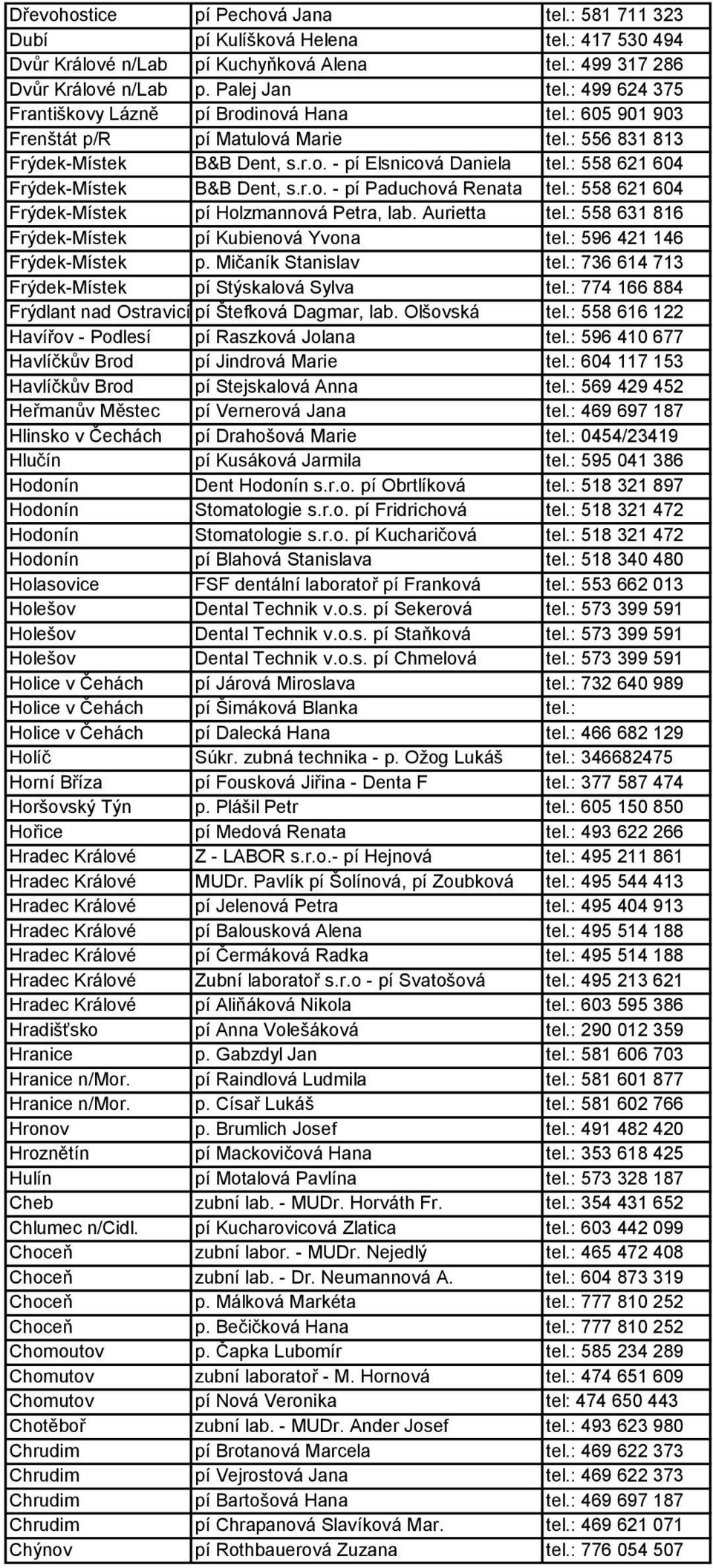 : 558 621 604 Frýdek-Místek B&B Dent, s.r.o. - pí Paduchová Renata tel.: 558 621 604 Frýdek-Místek pí Holzmannová Petra, lab. Aurietta tel.: 558 631 816 Frýdek-Místek pí Kubienová Yvona tel.