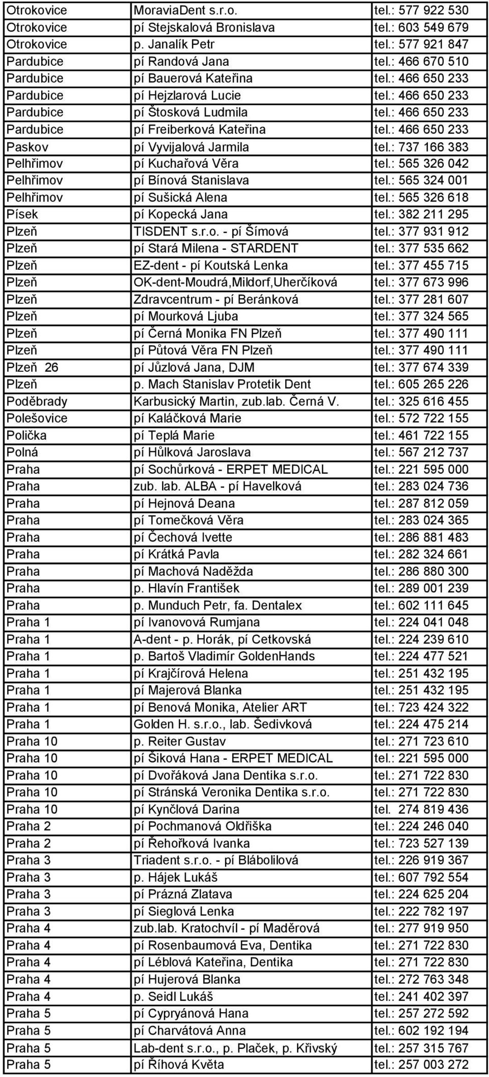 : 466 650 233 Paskov pí Vyvijalová Jarmila tel.: 737 166 383 Pelhřimov pí Kuchařová Věra tel.: 565 326 042 Pelhřimov pí Bínová Stanislava tel.: 565 324 001 Pelhřimov pí Sušická Alena tel.