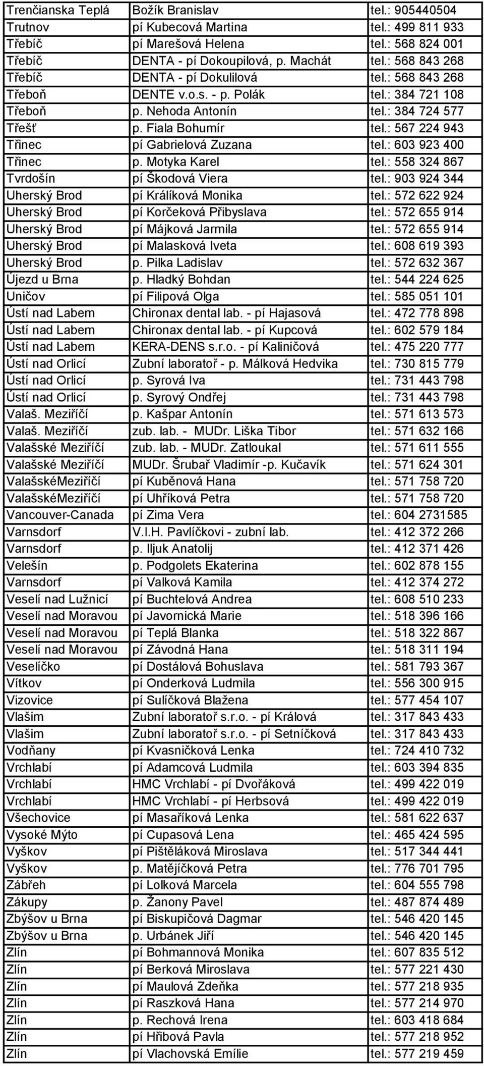 : 567 224 943 Třinec pí Gabrielová Zuzana tel.: 603 923 400 Třinec p. Motyka Karel tel.: 558 324 867 Tvrdošín pí Škodová Viera tel.: 903 924 344 Uherský Brod pí Králíková Monika tel.