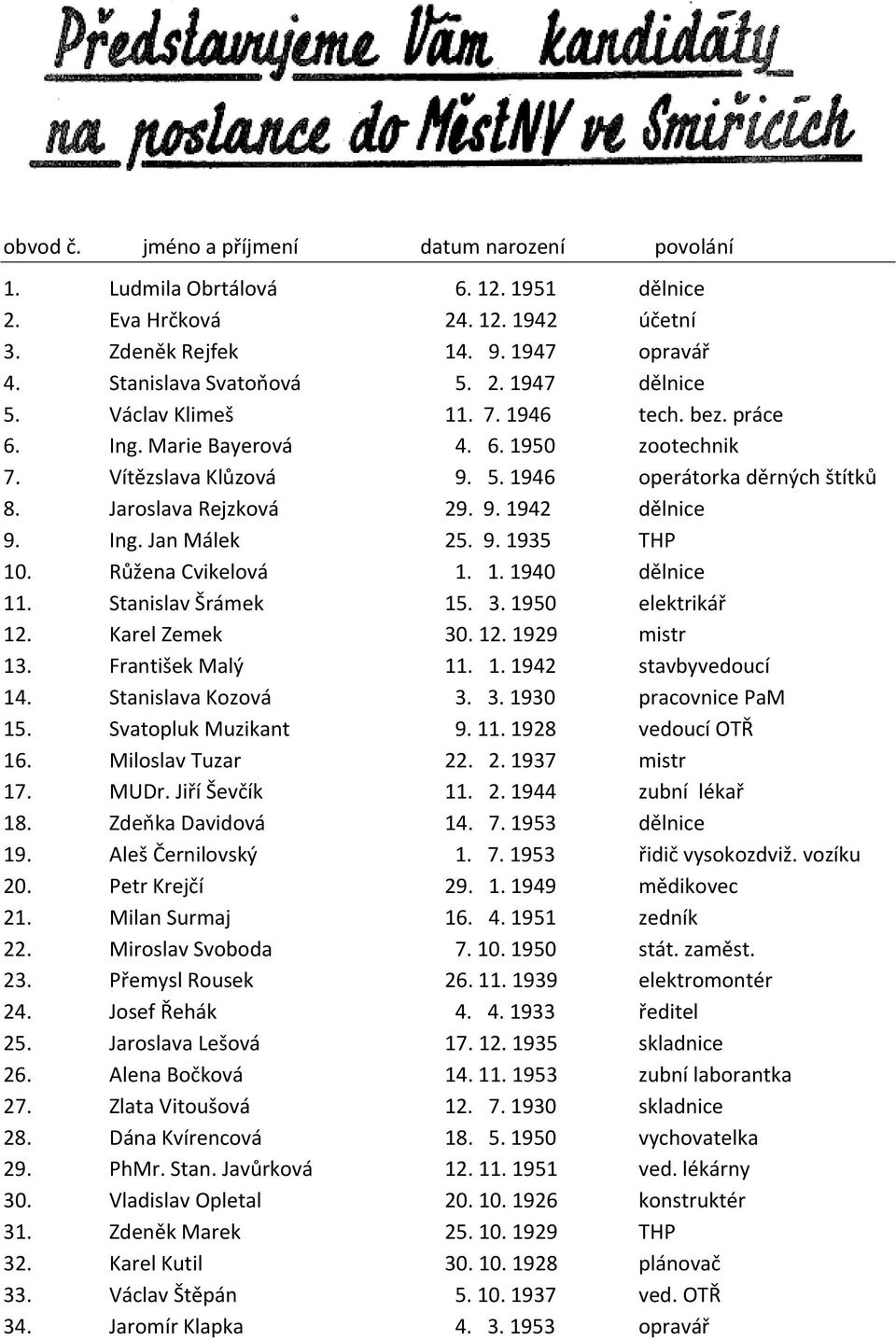 9. 1935 THP 10. Růžena Cvikelová 1. 1. 1940 dělnice 11. Stanislav Šrámek 15. 3. 1950 elektrikář 12. Karel Zemek 30. 12. 1929 mistr 13. František Malý 11. 1. 1942 stavbyvedoucí 14. Stanislava Kozová 3.