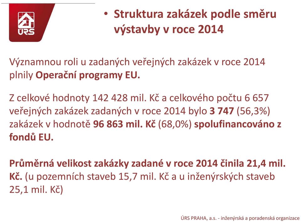 Kč a celkového počtu 6 657 veřejných zakázek zadaných v roce 2014 bylo 3 747 (56,3%) zakázek v hodnotě 96863 mil.