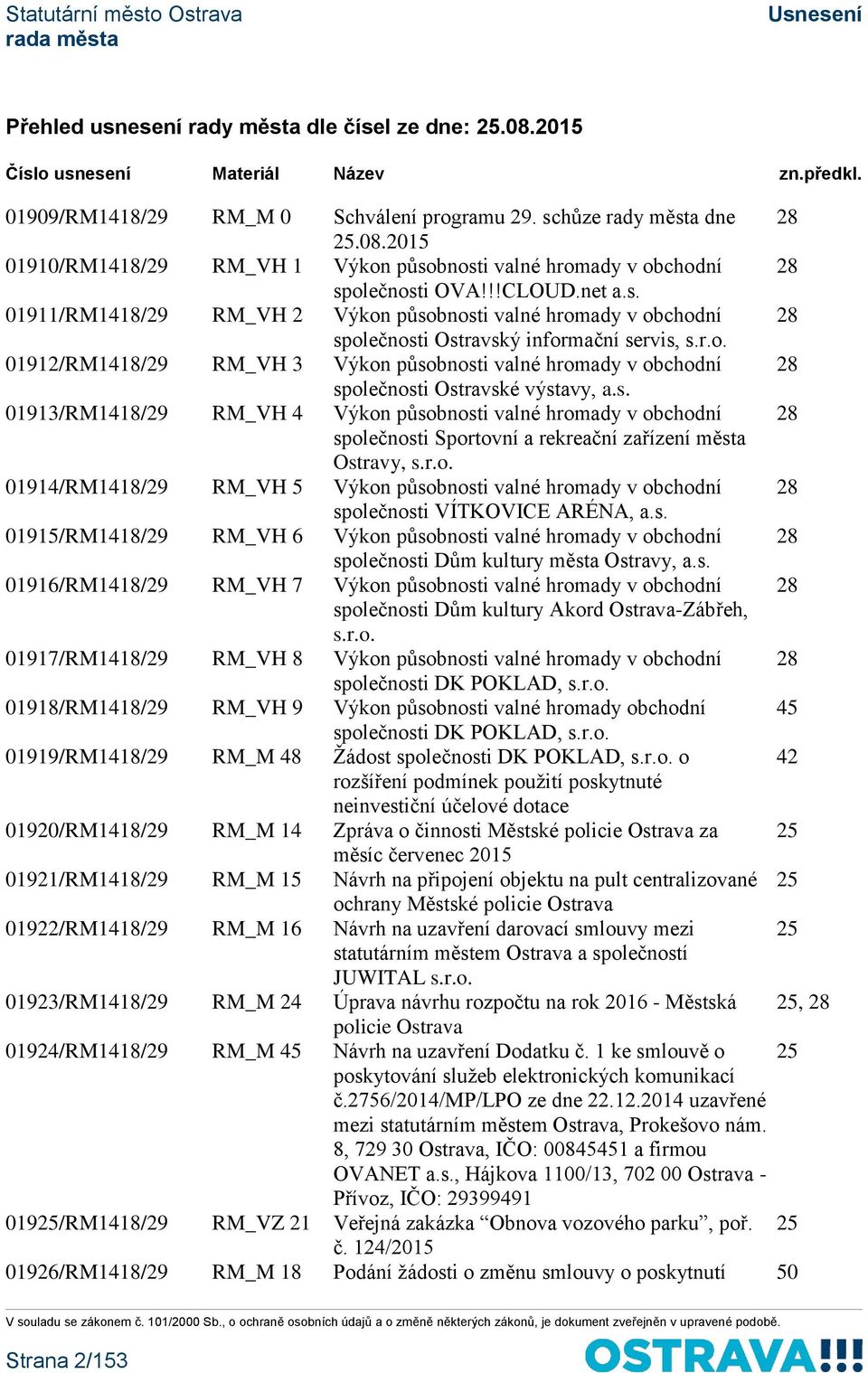 s. 01913/RM1418/29 RM_VH 4 Výkon působnosti valné hromady v obchodní 28 společnosti Sportovní a rekreační zařízení města Ostravy, s.r.o. 01914/RM1418/29 RM_VH 5 Výkon působnosti valné hromady v obchodní 28 společnosti VÍTKOVICE ARÉNA, a.