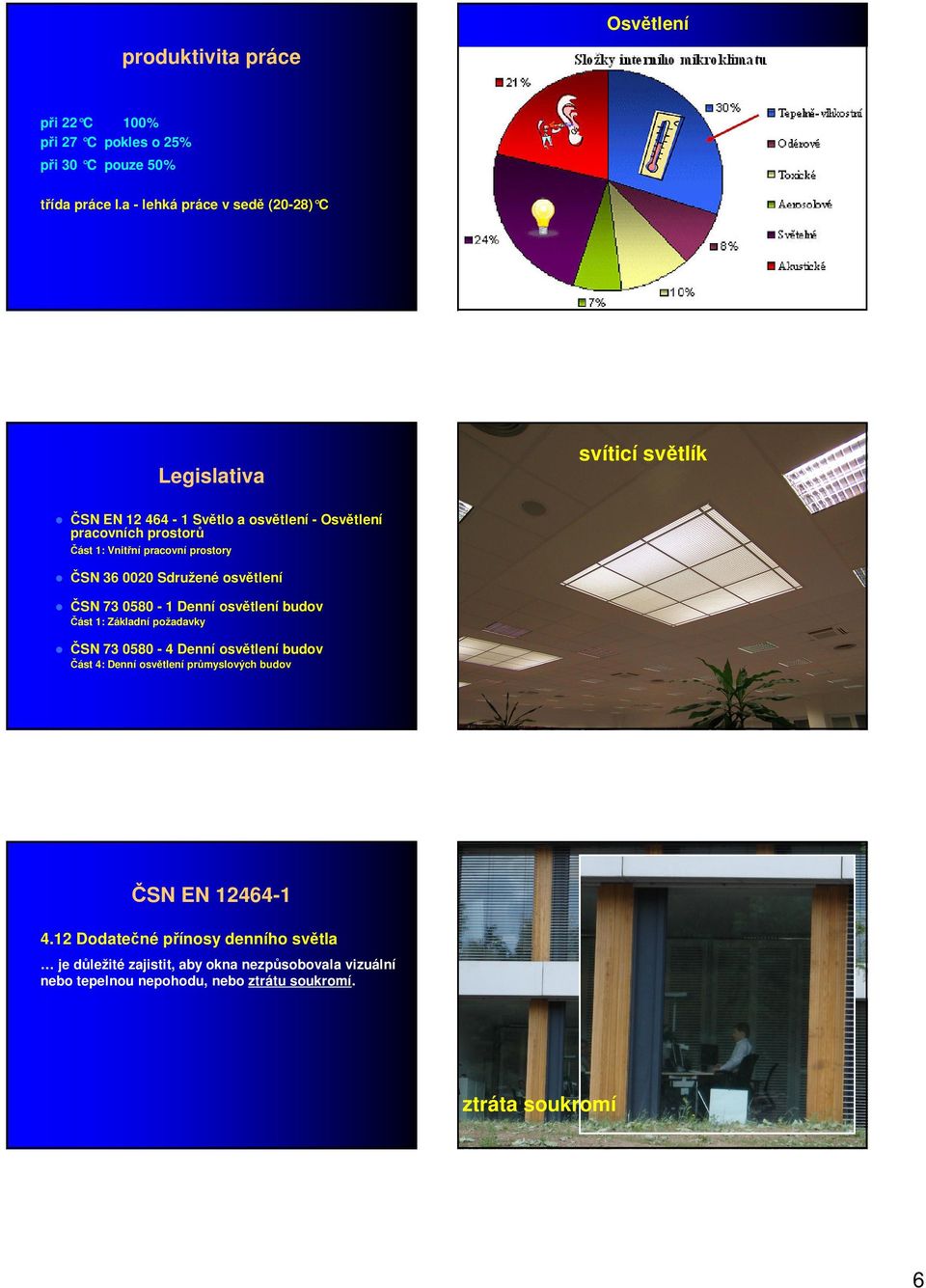 prostory ČSN 36 0020 Sdružené osvětlení ČSN 73 0580-1 Denní osvětlení budov Část 1: Základní požadavky ČSN 73 0580-4 Denní osvětlení budov Část 4: Denní