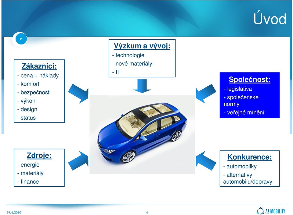 legislativa - společenské normy - veřejné mínění Zdroje: - energie -