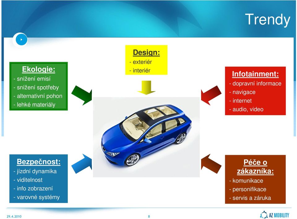 navigace - internet - audio, video Bezpečnost: - jízdní dynamika - viditelnost -
