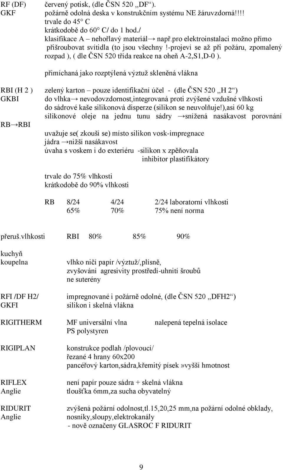 přimíchaná jako rozptýlená výztuţ skleněná vlákna RBI (H 2 ) GKBI RB RBI zelený karton pouze identifikační účel - (dle ČSN 520,,H 2 ) do vlhka nevodovzdornost,integrovaná proti zvýšené vzdušné