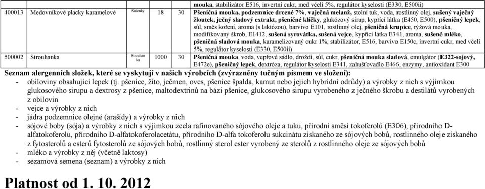 rostlinný olej, pšeničná krupice, rýžová mouka, modifikovaný škrob, E4, sušená syrovátka, sušená vejce, kypřící látka E4, aroma, sušené mléko, pšeničná sladová mouka, karamelizovaný cukr %,