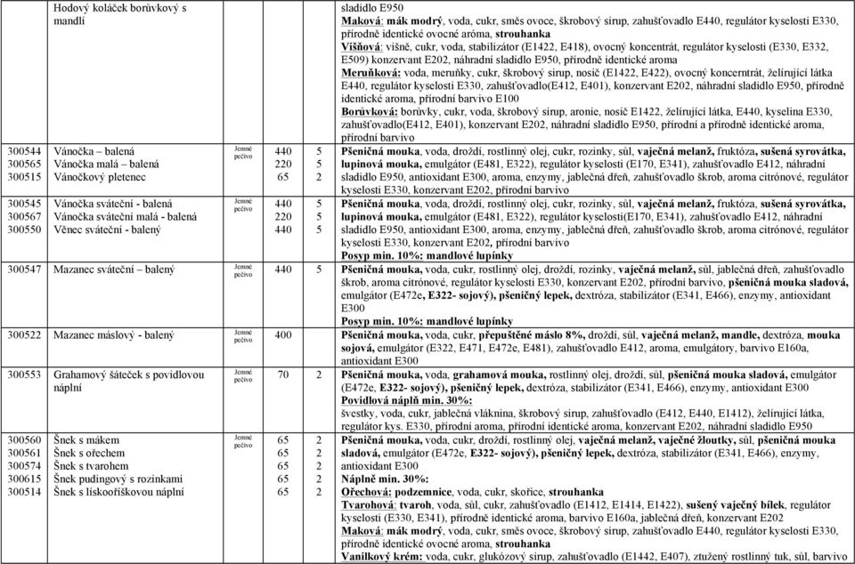 cukr, voda, stabilizátor (E4, E48), ovocný koncentrát, regulátor kyselosti (E0, E, E9) konzervant E0, náhradní sladidlo E9, přírodně identické aroma Meruňková: voda, meruňky, cukr, škrobový sirup,