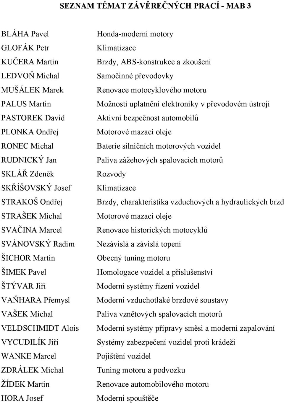 ŽÍDEK Martin HORA Josef Honda-moderní motory Klimatizace Brzdy, ABS-konstrukce a zkoušení Samočinné převodovky Renovace motocyklového motoru Možnosti uplatnění elektroniky v převodovém ústrojí