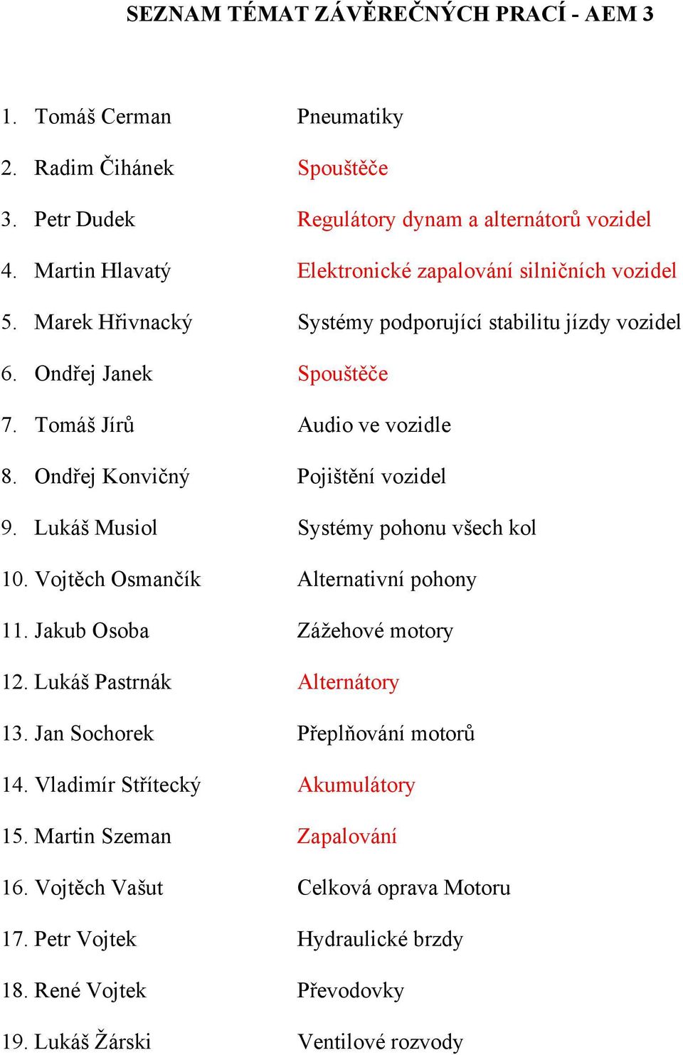 Ondřej Konvičný Pojištění vozidel 9. Lukáš Musiol Systémy pohonu všech kol 10. Vojtěch Osmančík Alternativní pohony 11. Jakub Osoba Zážehové motory 12. Lukáš Pastrnák Alternátory 13.