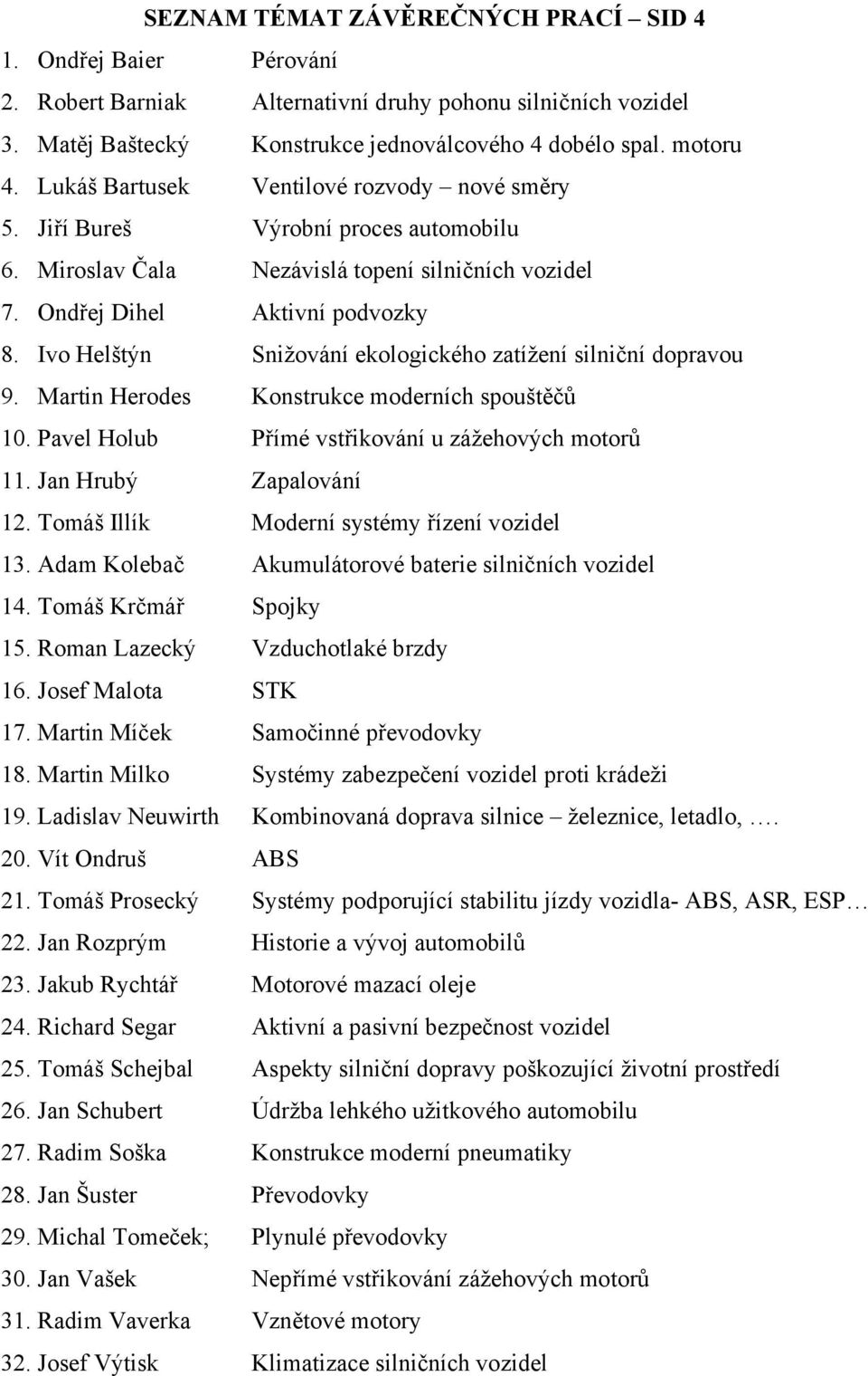 Ivo Helštýn Snižování ekologického zatížení silniční dopravou 9. Martin Herodes Konstrukce moderních spouštěčů 10. Pavel Holub Přímé vstřikování u zážehových motorů 11. Jan Hrubý Zapalování 12.