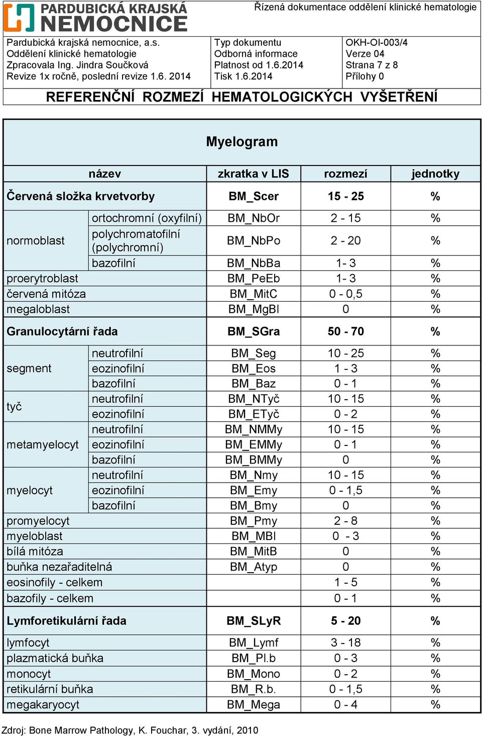 BM_Baz 0-1 tyč neutrofilní BM_NTyč 10-15 eozinofilní BM_ETyč 0-2 neutrofilní BM_NMMy 10-15 metamyelocyt eozinofilní BM_EMMy 0-1 bazofilní BM_BMMy 0 neutrofilní BM_Nmy 10-15 myelocyt eozinofilní