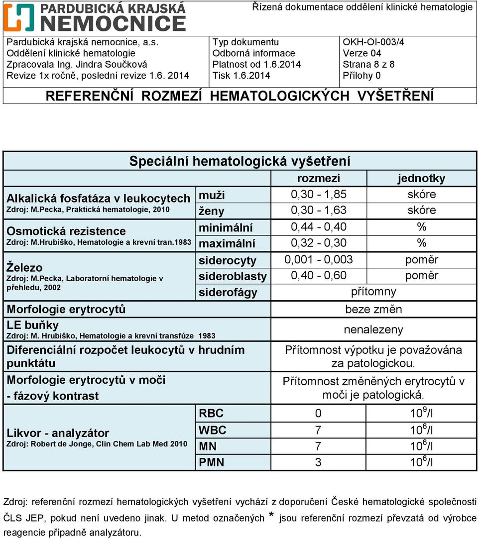 Hrubiško, Hematologie a krevní transfúze 1983 Diferenciální rozpočet leukocytů v hrudním punktátu Morfologie erytrocytů v moči - fázový kontrast Likvor - analyzátor Zdroj: Robert de Jonge, Clin Chem