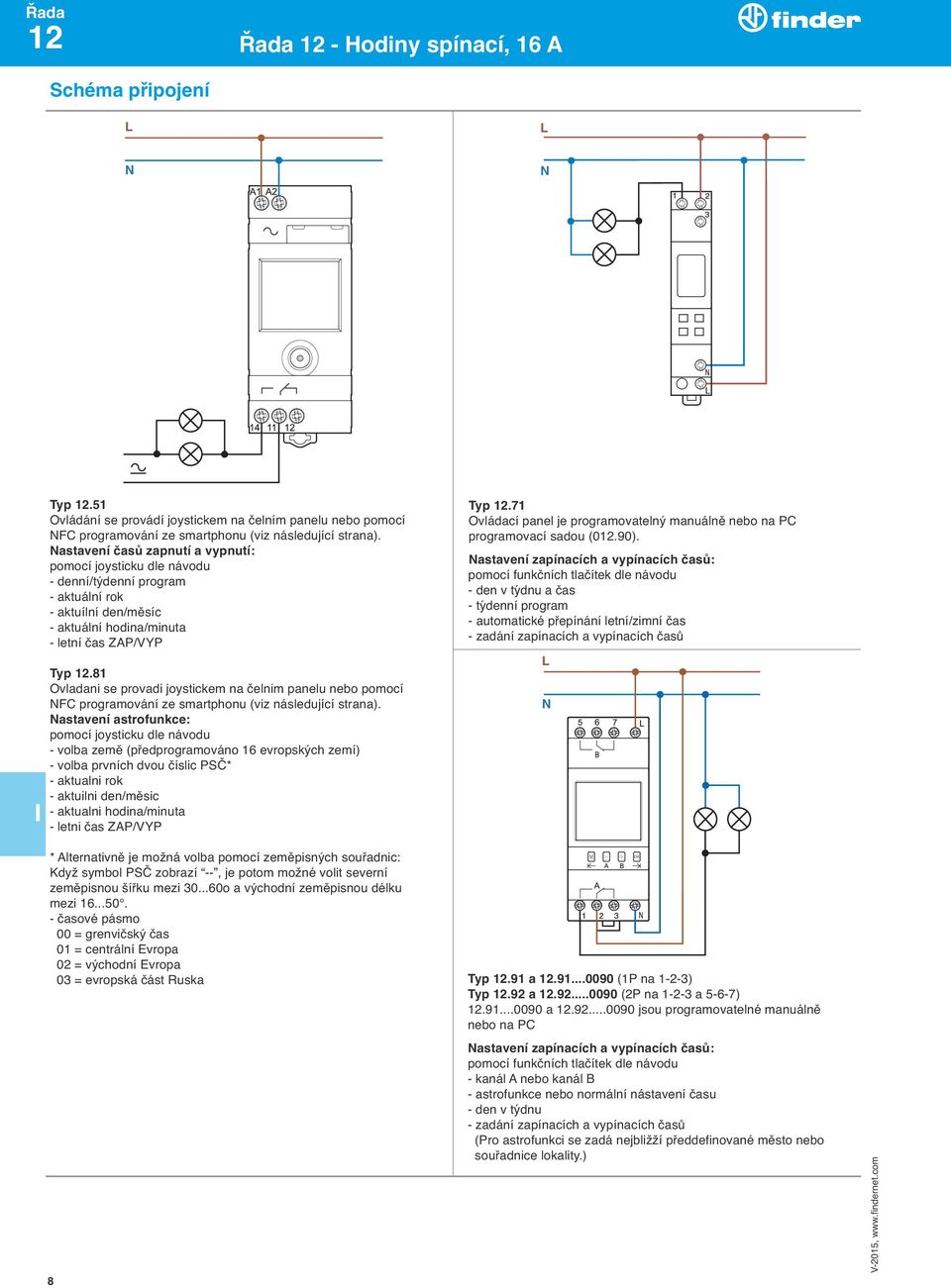 81 Ovladani se provadi joystickem na čelnim panelu nebo pomocí NFC programování ze smartphonu (viz následující strana).