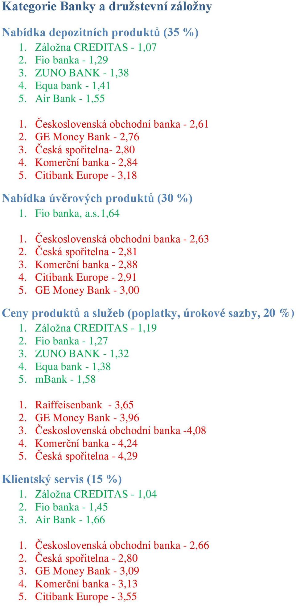 Československá obchodní banka - 2,63 2. Česká spořitelna - 2,81 3. Komerční banka - 2,88 4. Citibank Europe - 2,91 5. GE Money Bank - 3,00 Ceny produktů a sluţeb (poplatky, úrokové sazby, 20 %) 1.