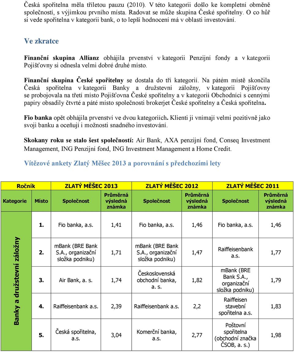 Ve zkratce Finanční skupina Allianz obhájila prvenství v kategorii Penzijní fondy a v kategorii Pojišťovny si odnesla velmi dobré druhé místo.