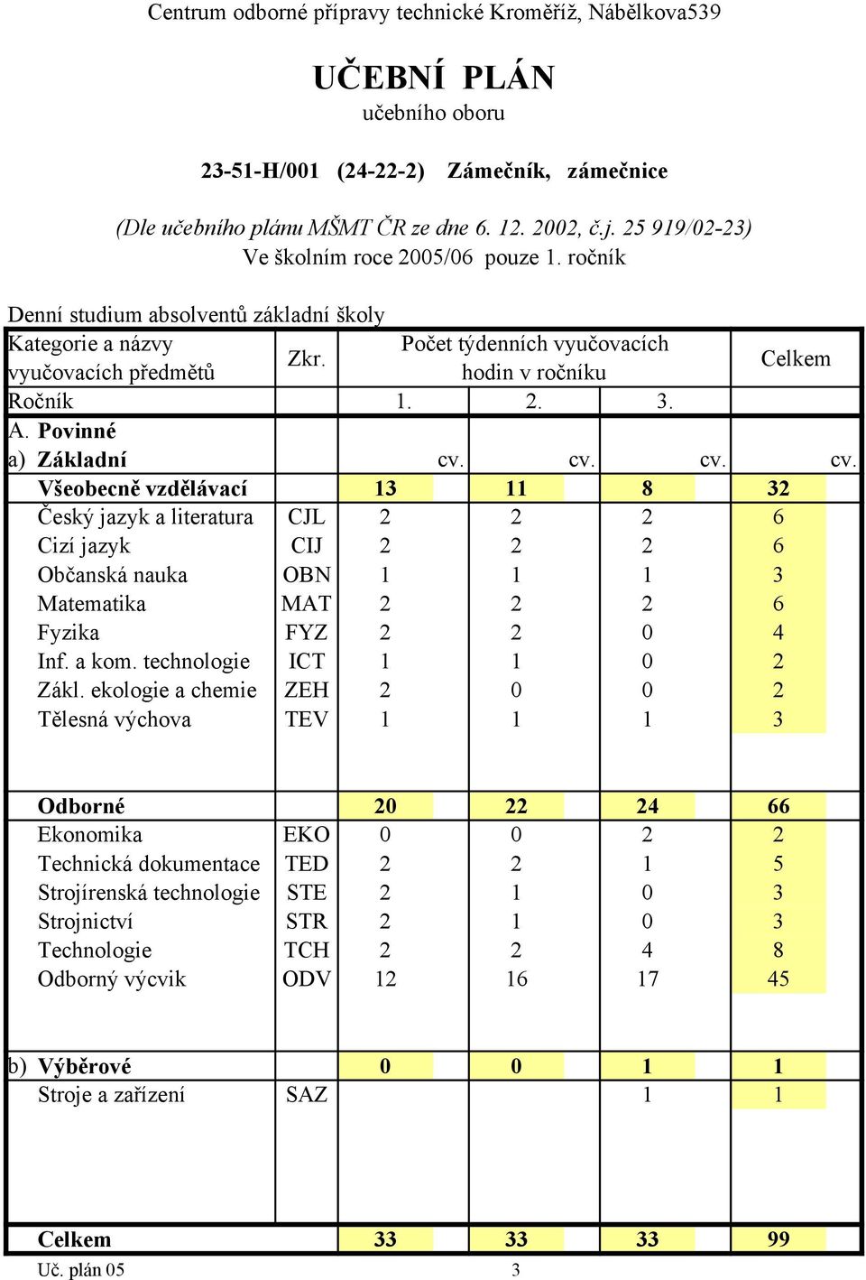 technologie ICT 1 1 0 2 Zákl.