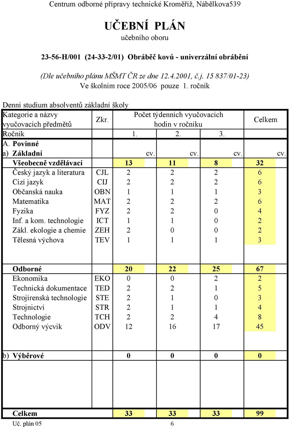 cv. cv. cv. Všeobecně vzdělávací 13 11 8 32 Matematika MAT 2 2 2 6 Fyzika FYZ 2 2 0 4 Inf. a kom. technologie ICT 1 1 0 2 Zákl.