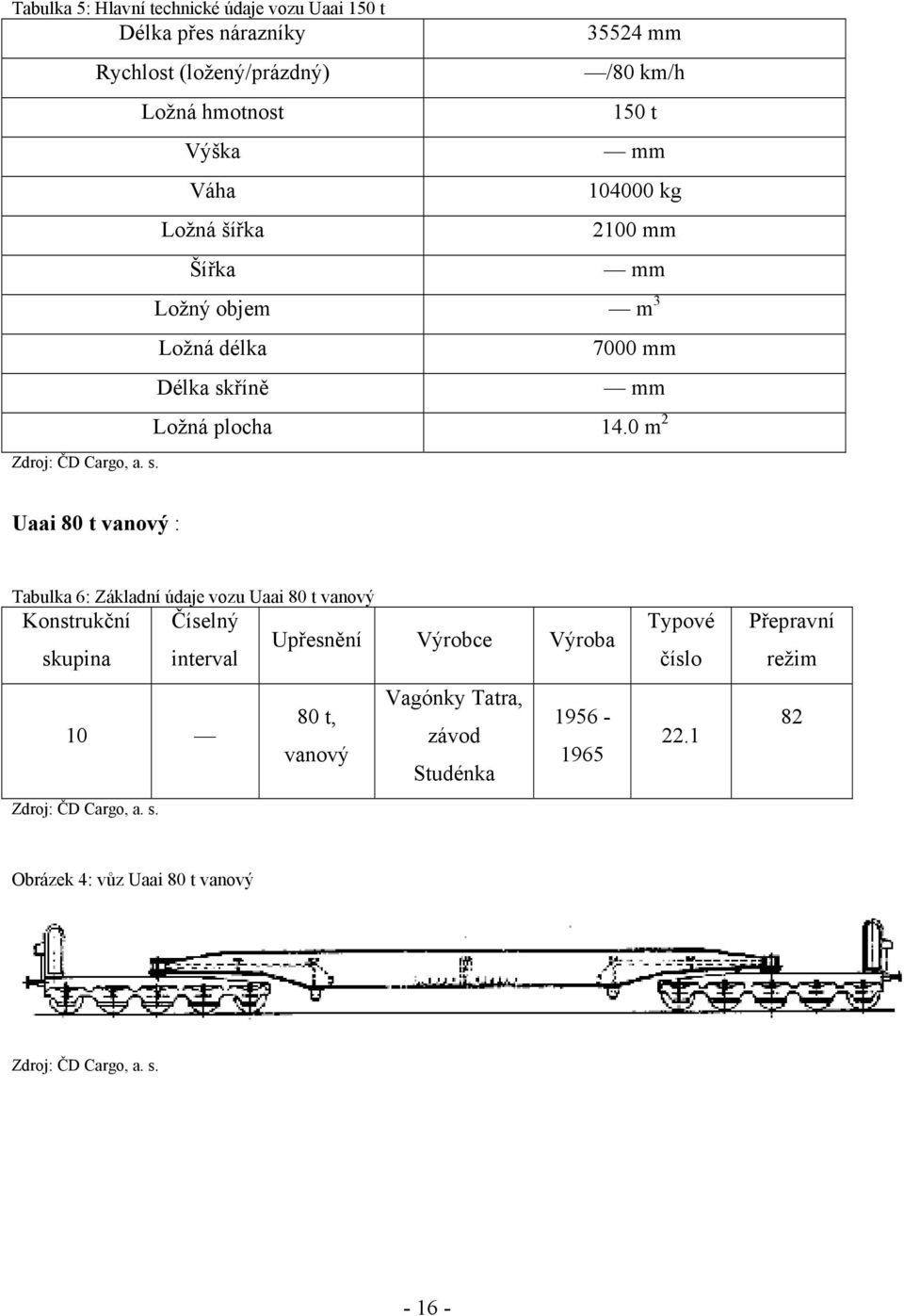 Délka skříně 7000 mm mm Ložná plocha 14.