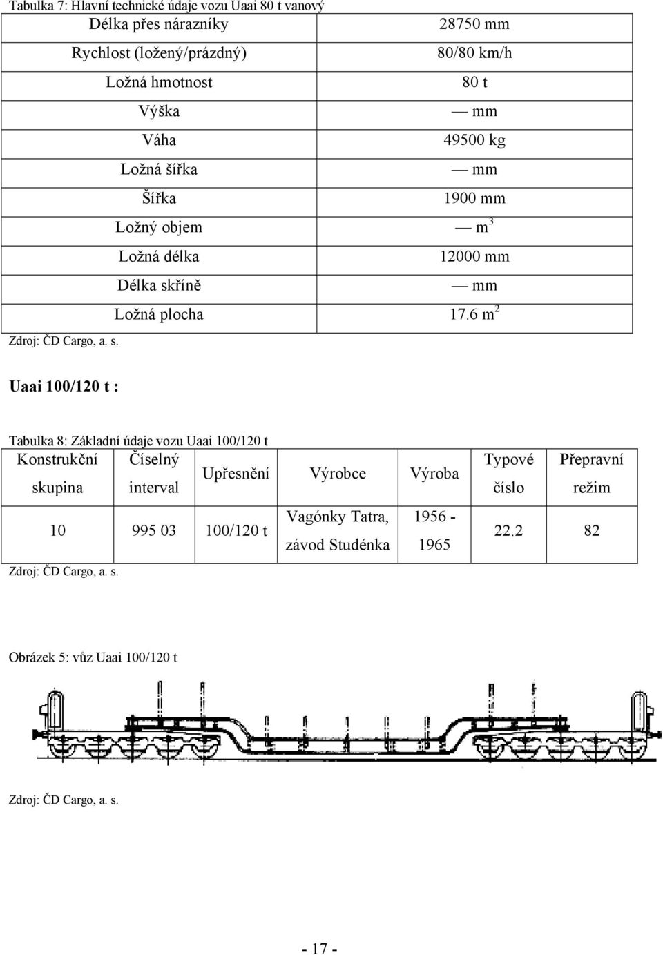 Délka skříně 12000 mm mm Ložná plocha 17.