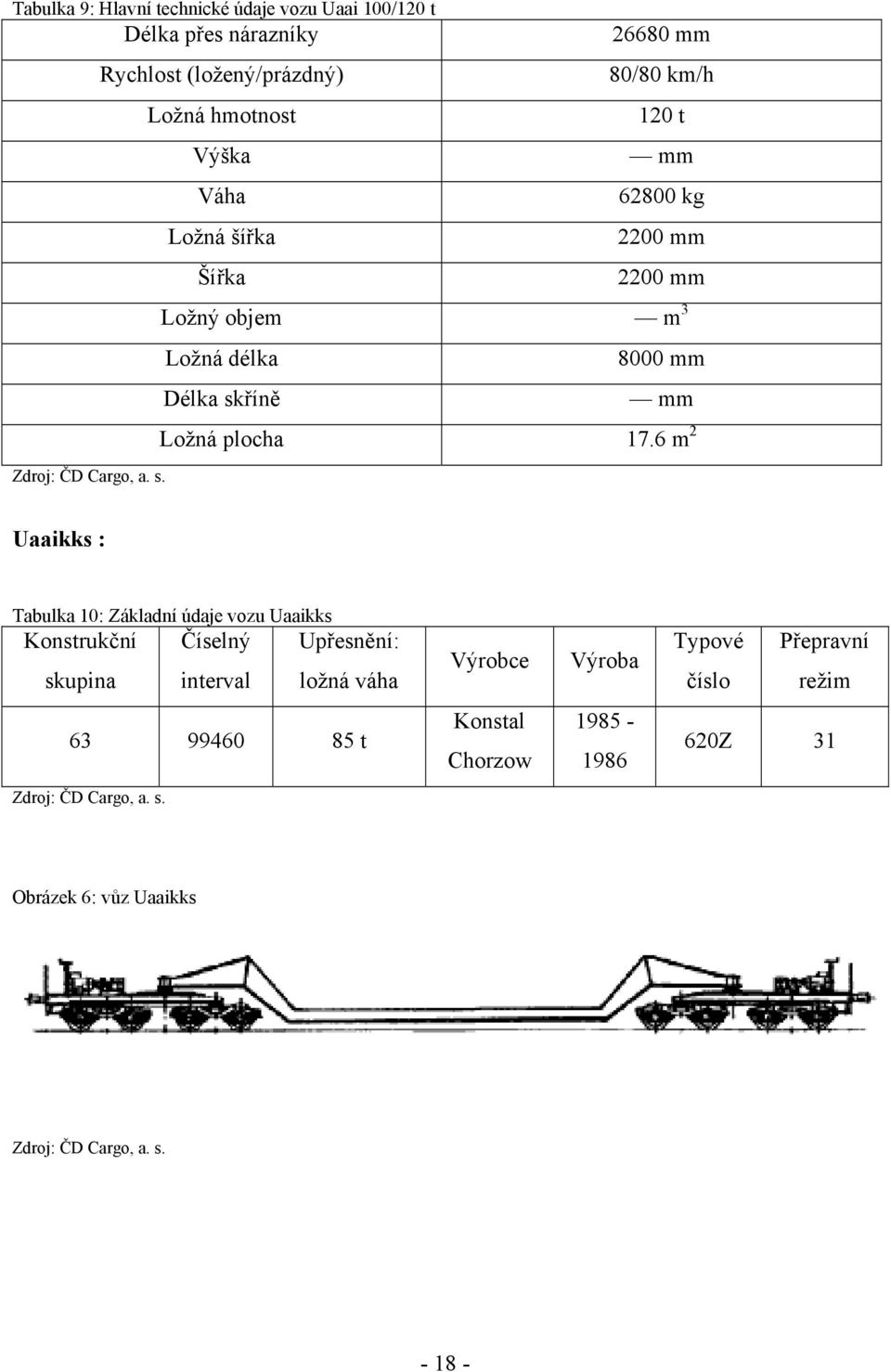 Ložná délka Délka skříně 8000 mm mm Ložná plocha 17.