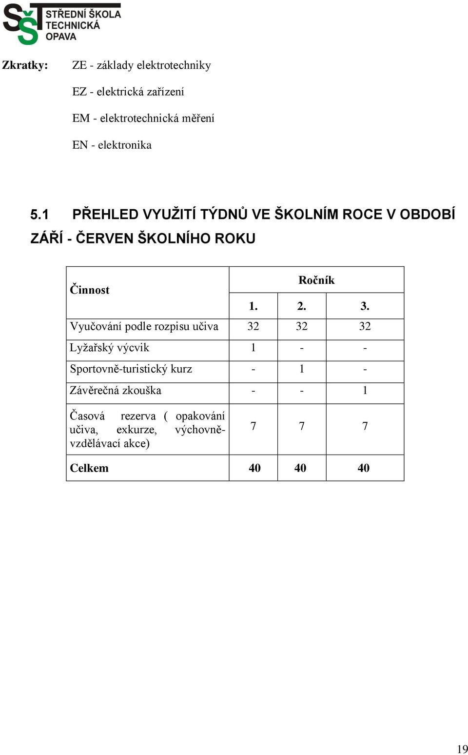 1 PŘEHLED VYUŽITÍ TÝDNŮ VE ŠKOLNÍM ROCE V OBDOBÍ ZÁŘÍ - ČERVEN ŠKOLNÍHO ROKU Činnost Ročník 1. 2. 3.