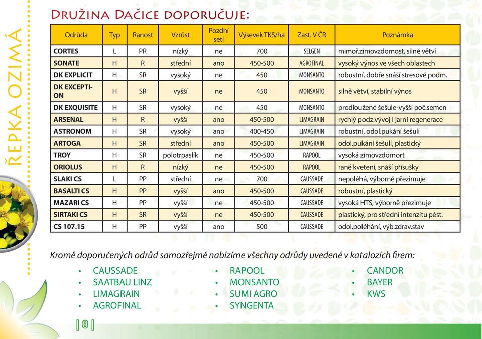 DK EXCEPTI- ON H SR vyšší ne 450 MONSANTO silně větví, stabilní výnos DK EXQUISITE H SR vysoký ne 450 MONSANTO prodloužené šešule-vyšší poč.semen ARSENAL H R vyšší ano 450-500 LIMAGRAIN rychlý podz.