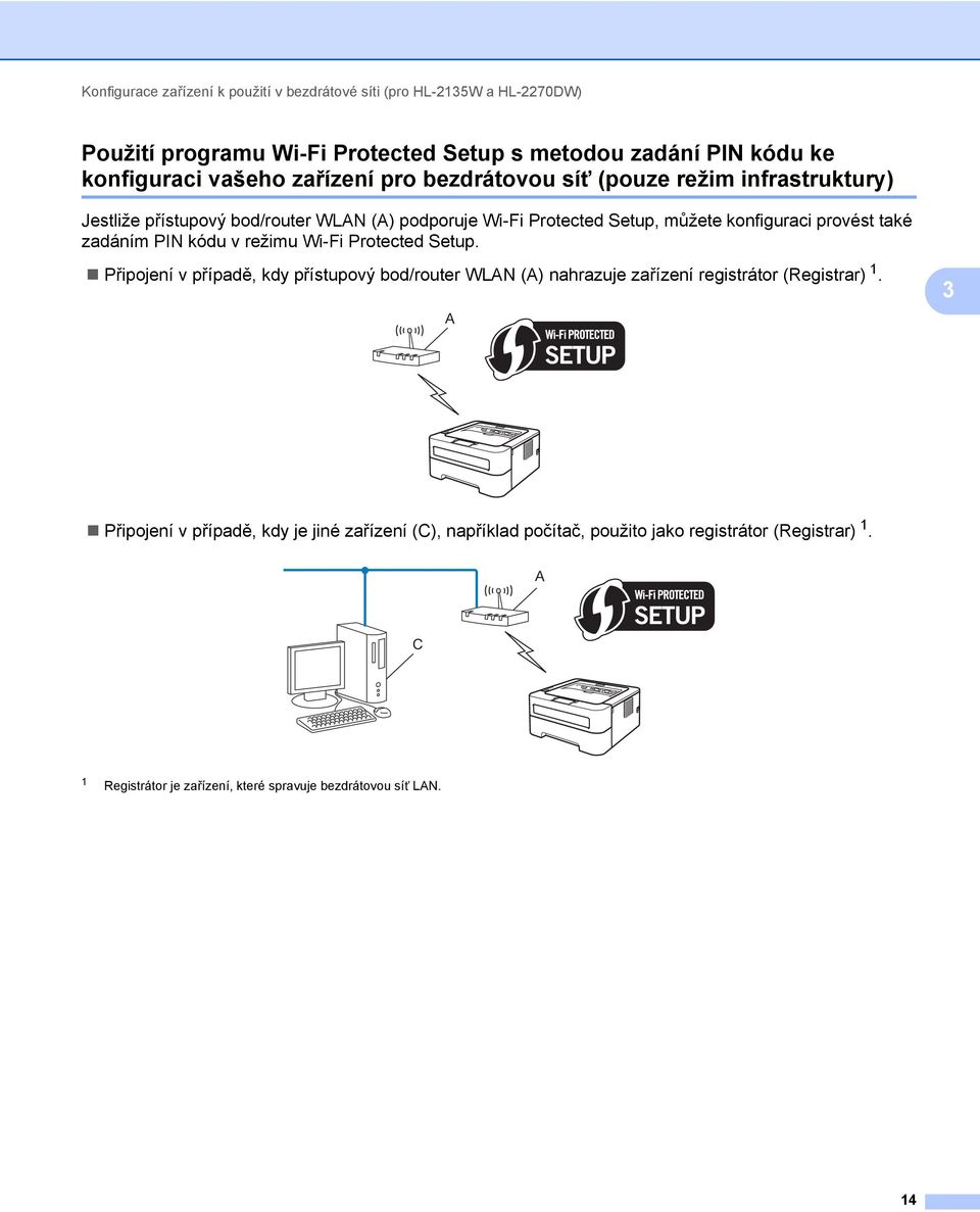 zadáním PIN kódu v režimu Wi-Fi Protected Setup. Připojení v případě, kdy přístupový bod/router WLAN (A) nahrazuje zařízení registrátor (Registrar) 1.