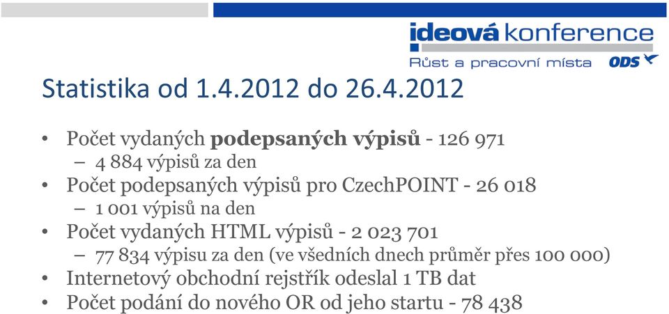 2012 Počet vydaných podepsaných výpisů - 126 971 4 884 výpisů za den Počet podepsaných