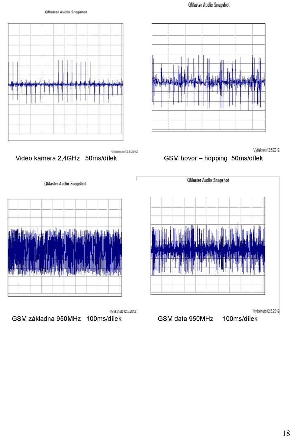 GSM základna 950MHz