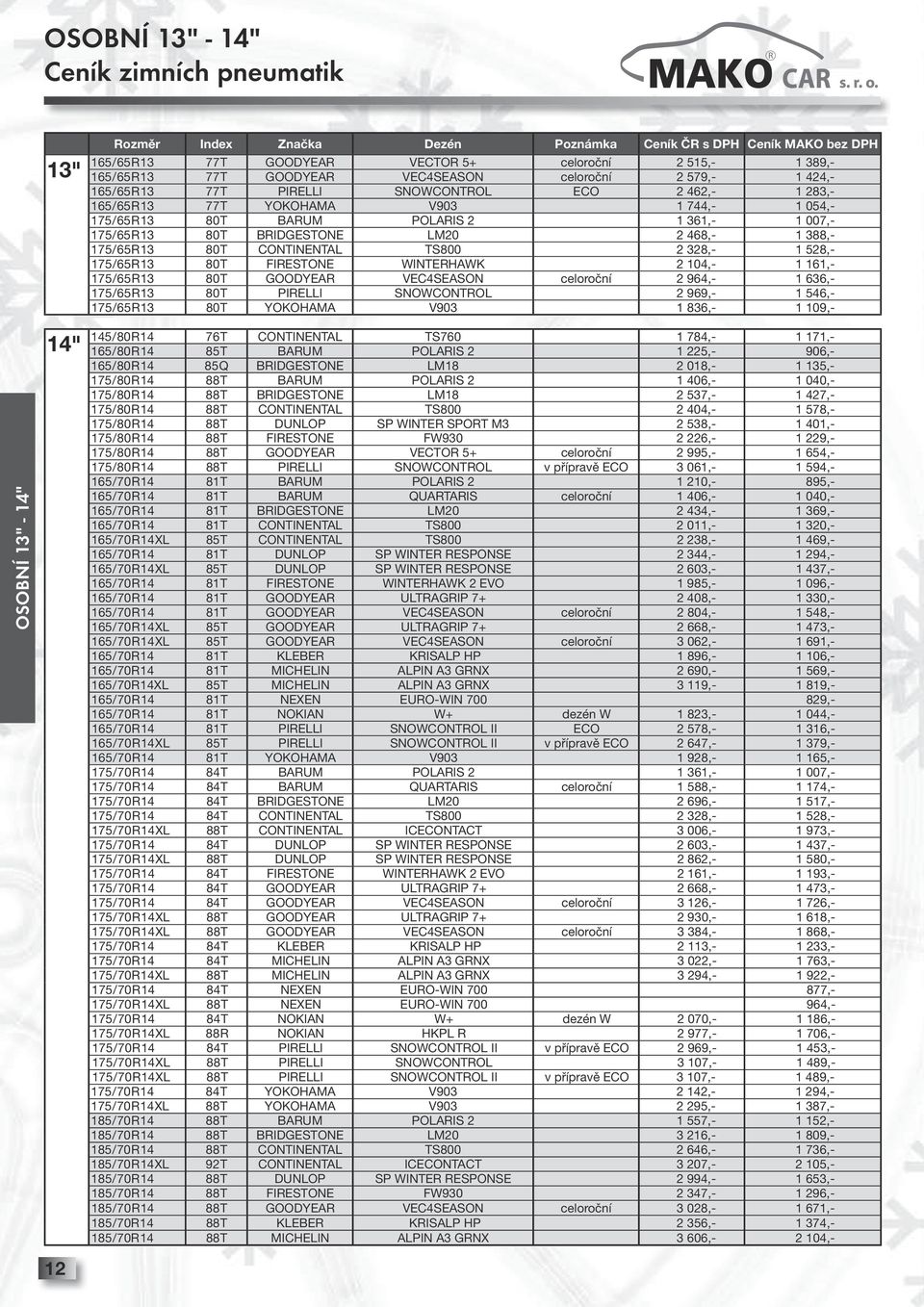 TS800 2 328,- 1 528,- 175 / 65 R 13 80 T FIRESTONE WINTERHAWK 2 104,- 1 161,- 175 / 65 R 13 80 T GOODYEAR VEC4SEASON celoroční 2 964,- 1 636,- 175 / 65 R 13 80 T PIRELLI SNOWCONTROL 2 969,- 1 546,-