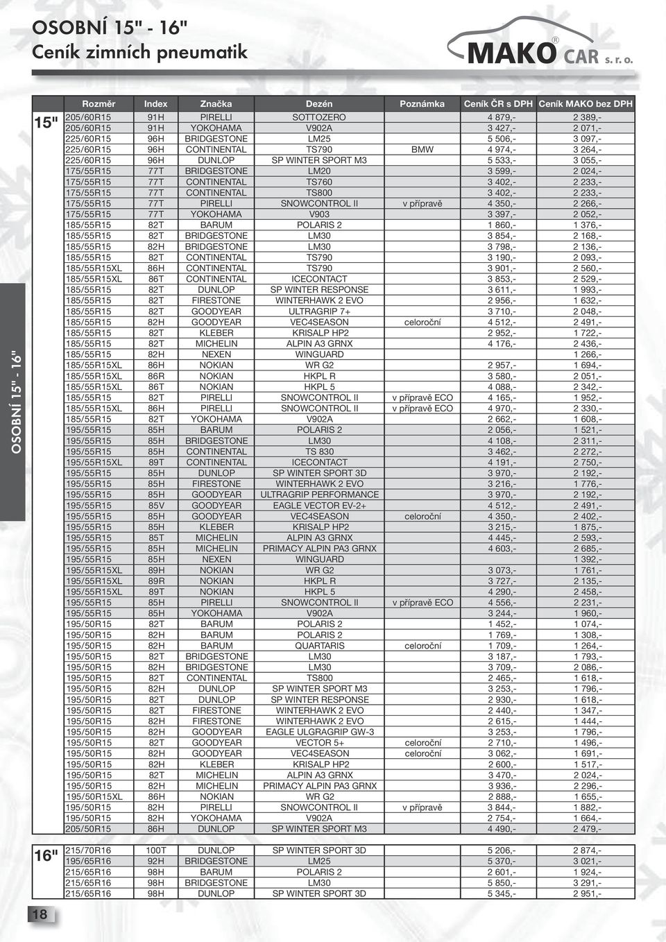 TS760 3 402,- 2 233,- 175 / 55 R 15 77 T CONTINENTAL TS800 3 402,- 2 233,- 175 / 55 R 15 77 T PIRELLI SNOWCONTROL II v přípravě 4 350,- 2 266,- 175 / 55 R 15 77 T YOKOHAMA V903 3 397,- 2 052,- 185 /