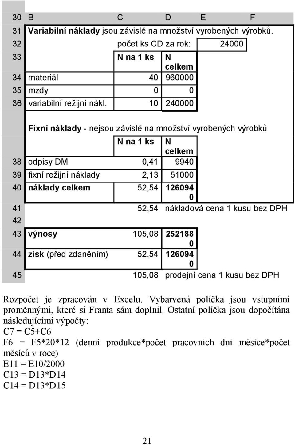 nákladová cena 1 kusu bez DPH 42 43 výnosy 105,08 252188 0 44 zisk (před zdaněním) 52,54 126094 0 45 105,08 prodejní cena 1 kusu bez DPH Rozpočet je zpracován v Excelu.