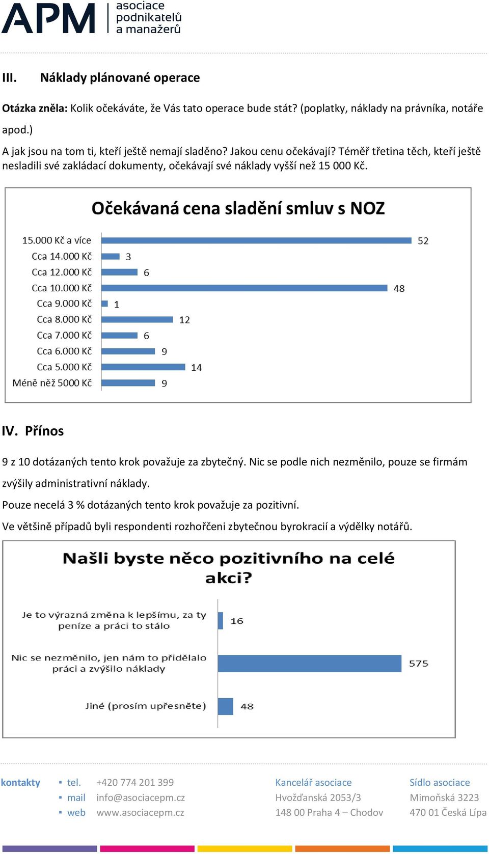 Téměř třetina těch, kteří ještě nesladili své zakládací dokumenty, očekávají své náklady vyšší než 15 000 Kč. IV.