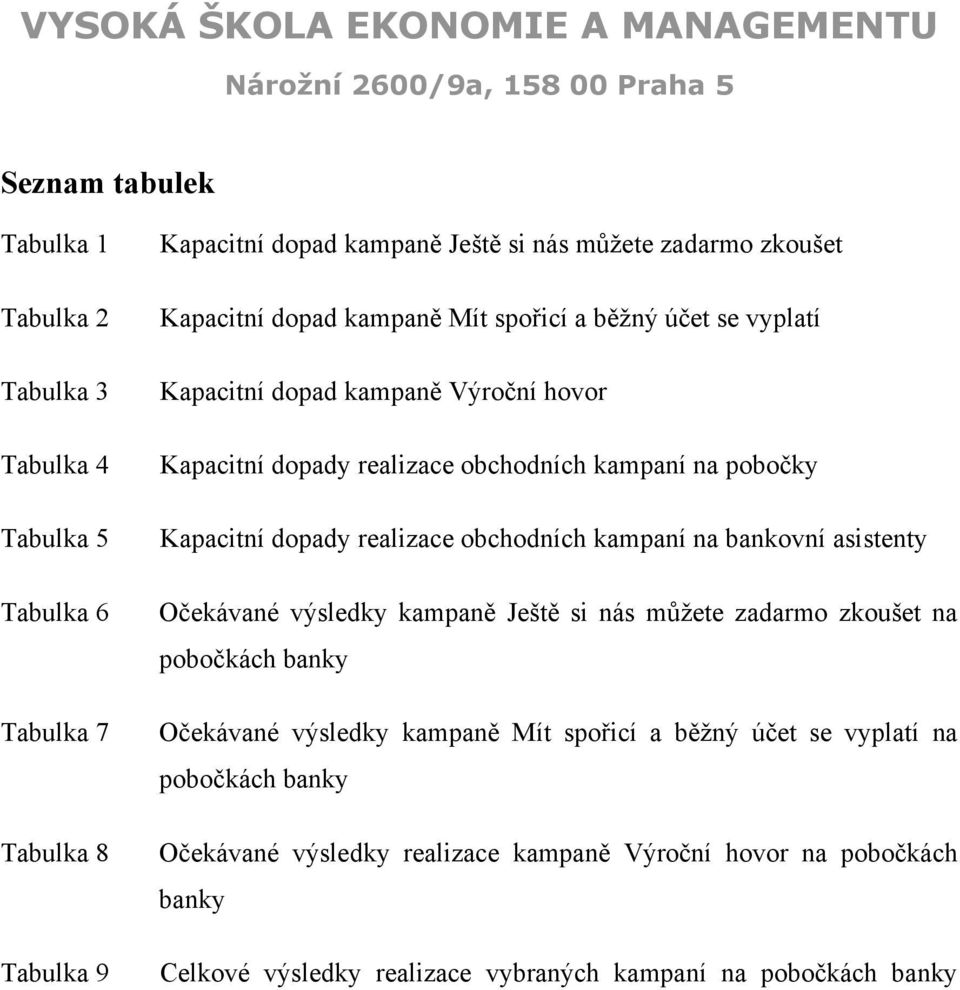 realizace obchodních kampaní na bankovní asistenty Očekávané výsledky kampaně Ještě si nás můžete zadarmo zkoušet na pobočkách banky Očekávané výsledky kampaně Mít spořicí