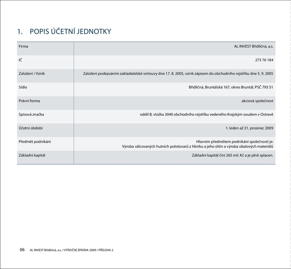 2005 Sídlo Břidličná, Bruntálská 167, okres Bruntál, PSČ 793 51 Právní forma akciová společnost Spisová značka oddíl B, vložka 3040 obchodního rejstříku vedeného Krajským soudem