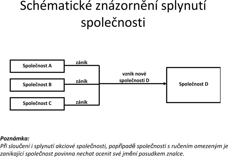 sloučení i splynutí akciové společnosti, popřípadě společnosti sručením