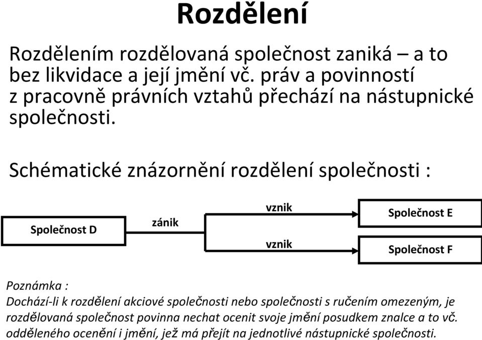 Schématické znázornění rozdělení společnosti : Společnost D zánik vznik vznik Společnost E Společnost F Poznámka : Dochází li