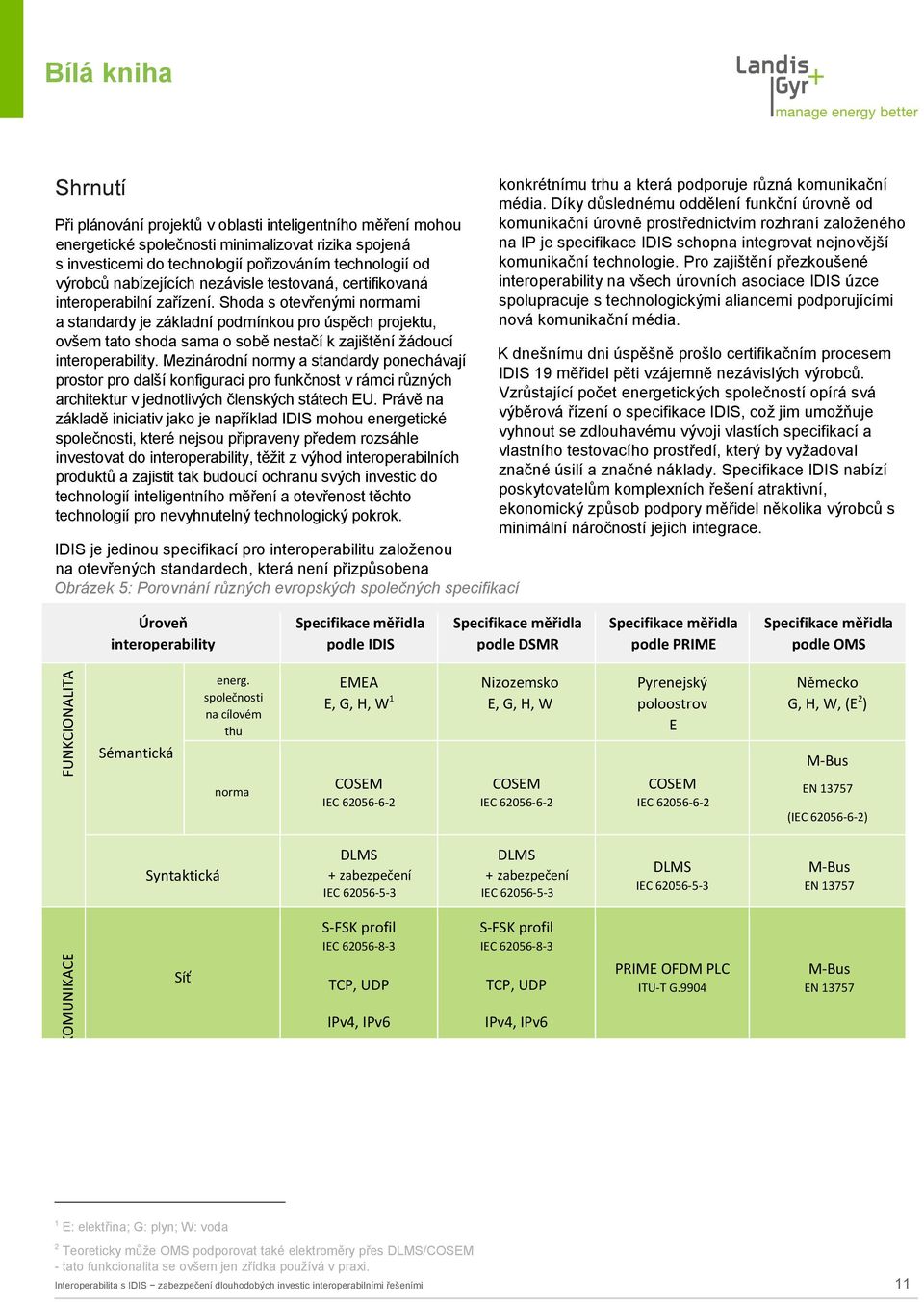 Shoda s otevřenými normami a standardy je základní podmínkou pro úspěch projektu, ovšem tato shoda sama o sobě nestačí k zajištění žádoucí interoperability.