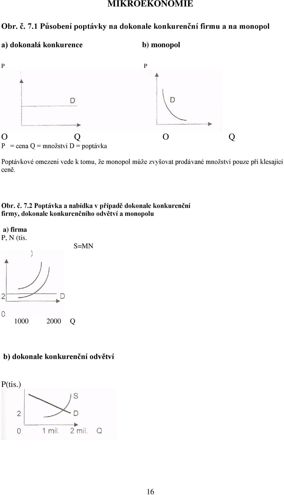 = cena Q = mnoţství D = poptávka Poptávkové omezeni vede k tomu, ţe monopol můţe zvyšovat prodávané mnoţství