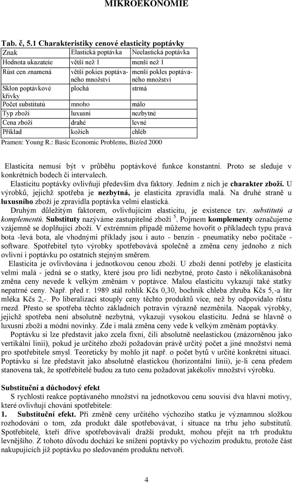 poptávaného mnoţství Sklon poptávkové plochá strmá křivky Počet substitutů mnoho málo Typ zboţí luxusní nezbytné Cena zboţí drahé levné Příklad koţich chléb Pramen: Young R.