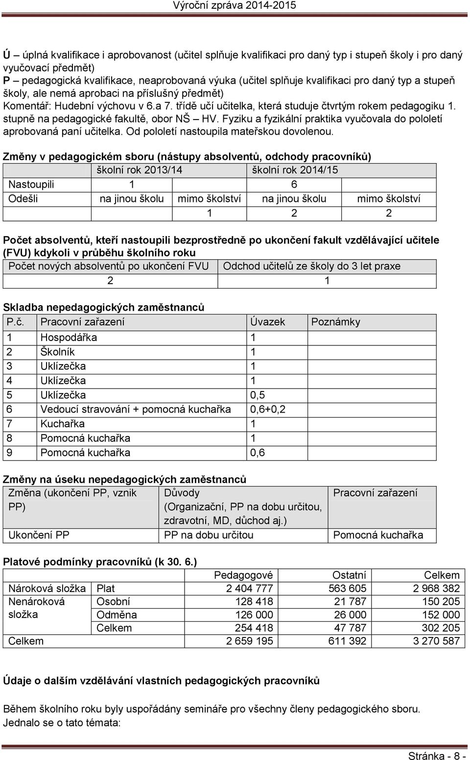 stupně na pedagogické fakultě, obor NŠ HV. Fyziku a fyzikální praktika vyučovala do pololetí aprobovaná paní učitelka. Od pololetí nastoupila mateřskou dovolenou.